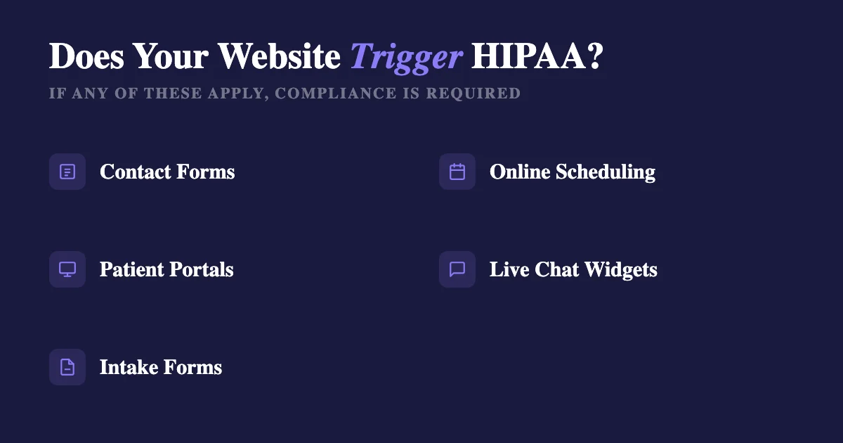 Five website features that trigger HIPAA compliance requirements