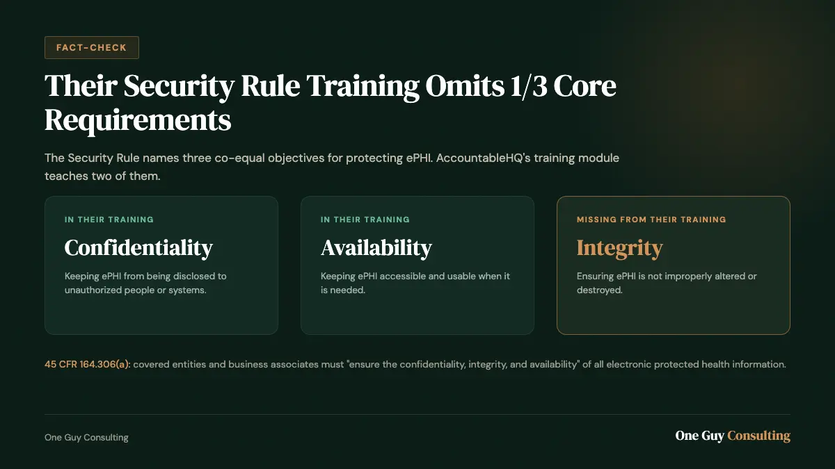 AccountableHQ HIPAA fact-check: Security Rule training omits integrity Fact-check graphic: Security Rule training omits integrity, one of three required objectives